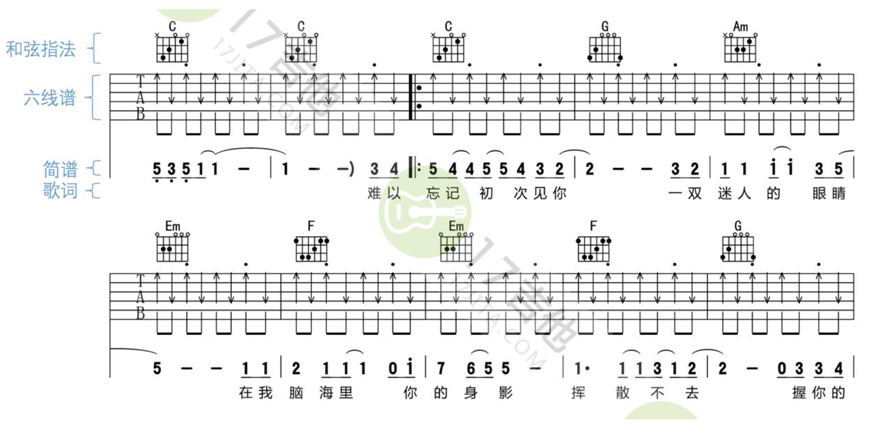 chord chart