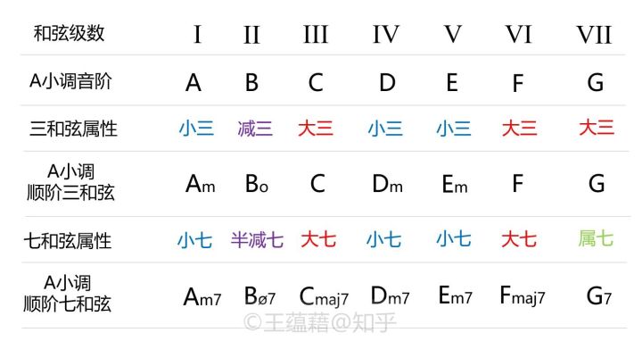 chord degree 2