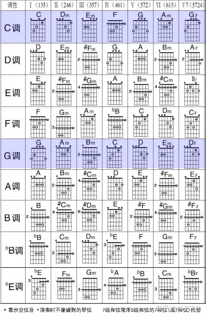 chords